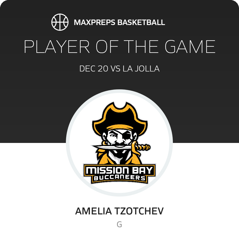 Player of the Game