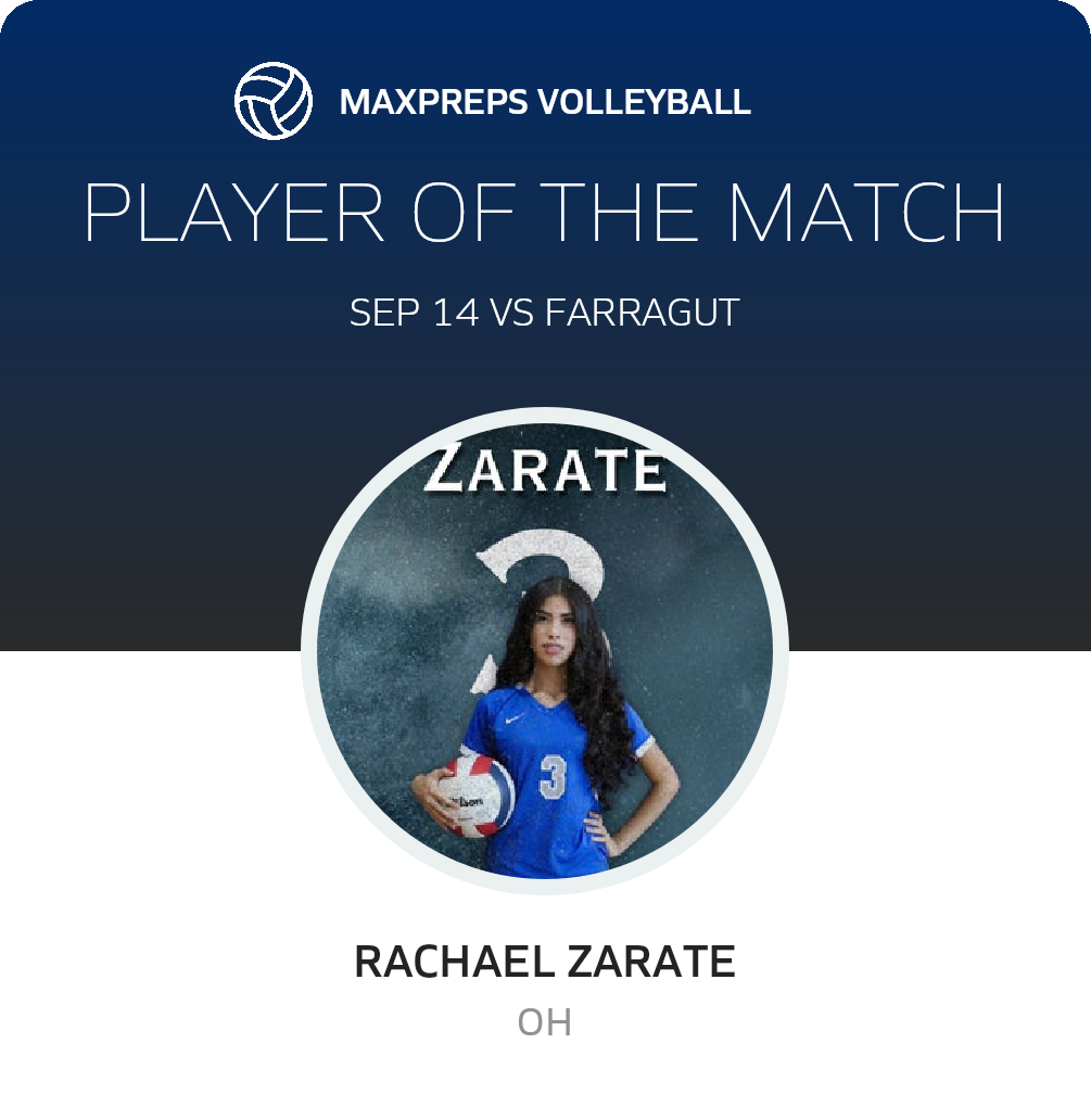 Player of the Match