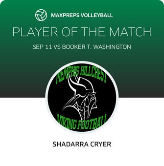 Player of the Match