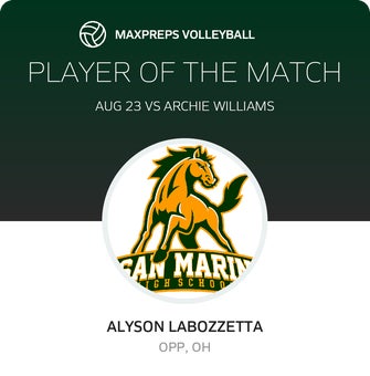 Player of the Match