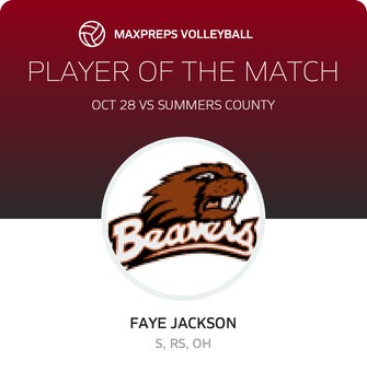 Player of the Match