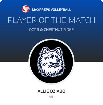 Player of the Match