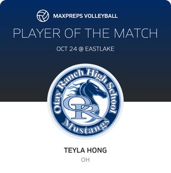 Player of the Match