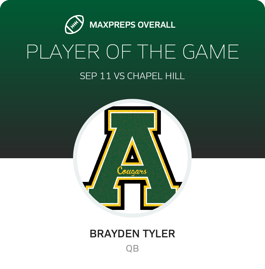 Players of the Game
