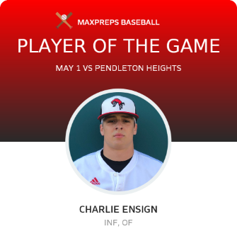 #17 Charlie Ensign Player of the Game badge