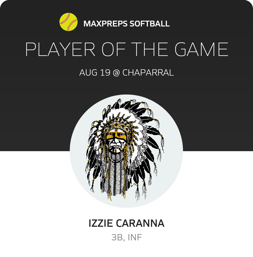 #18 Izzie Caranna Player of the Game badge