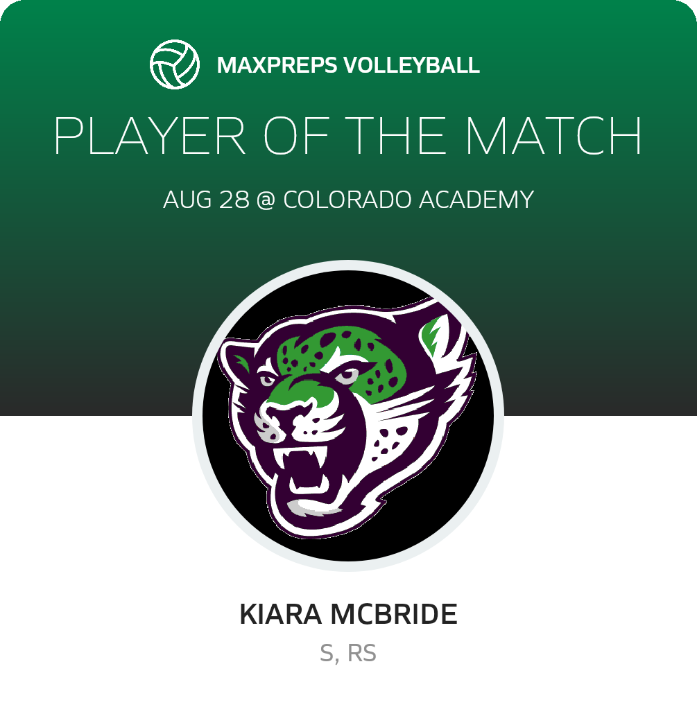 Player of the Match