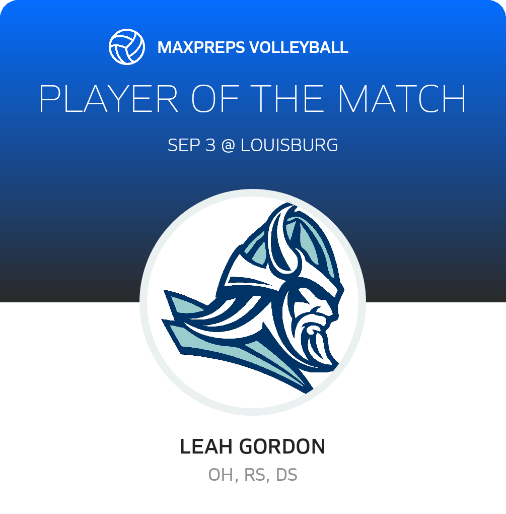 Player of the Match