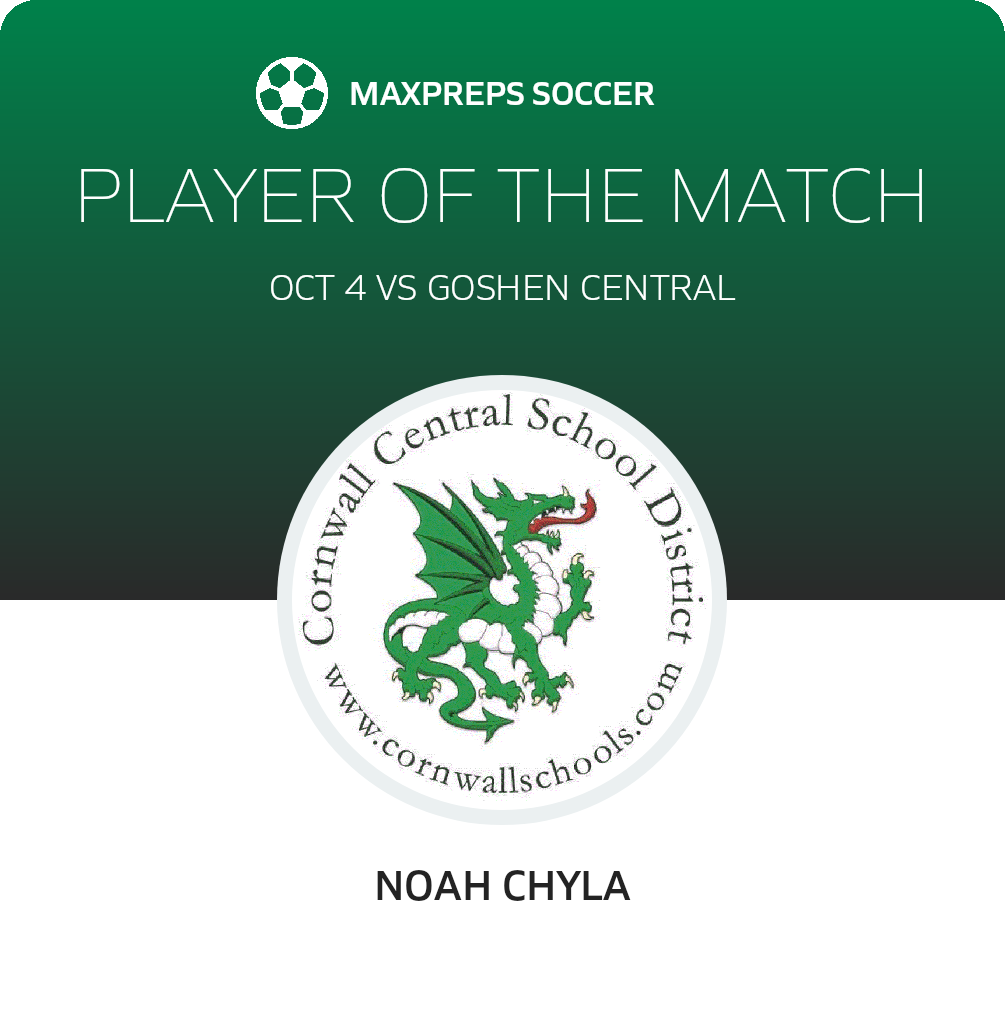 Player of the Match