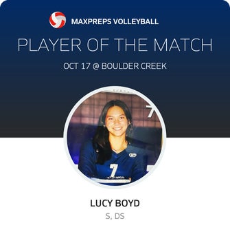 Player of the Match