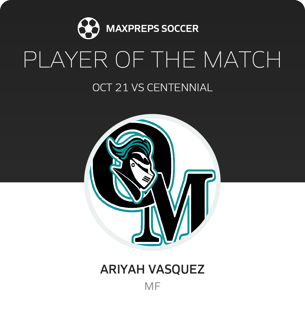 Player of the Match