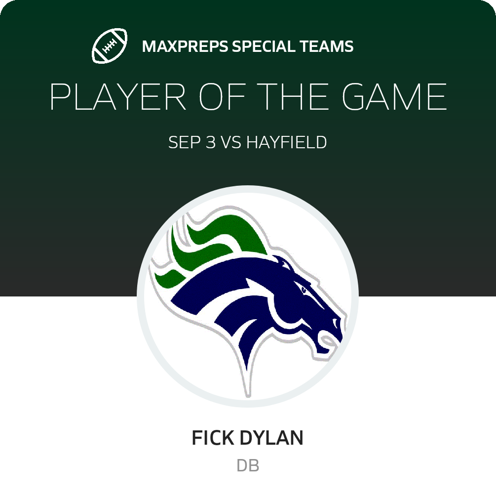 Players of the Game