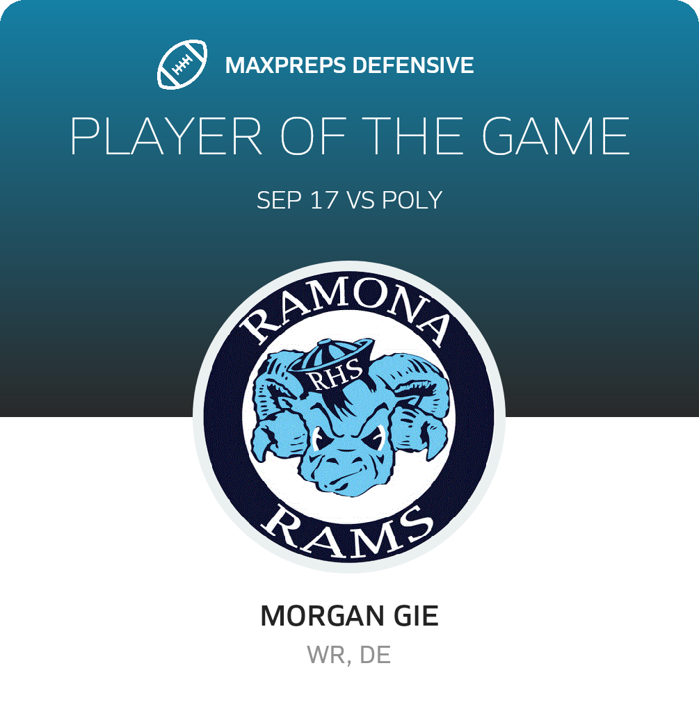 Players of the Game