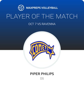 Player of the Match