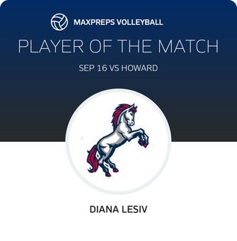 Player of the Match