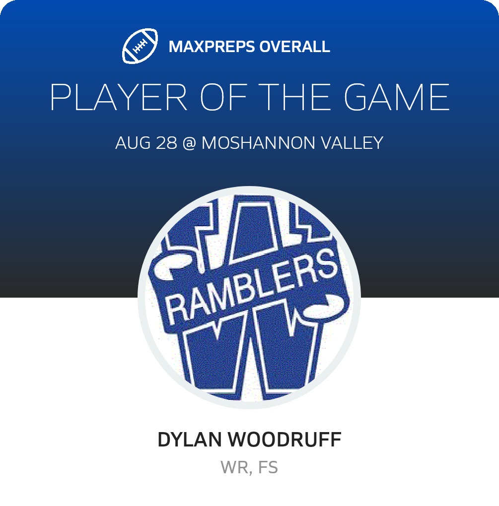 Players of the Game