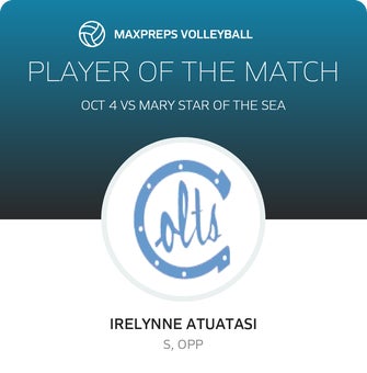 Player of the Match