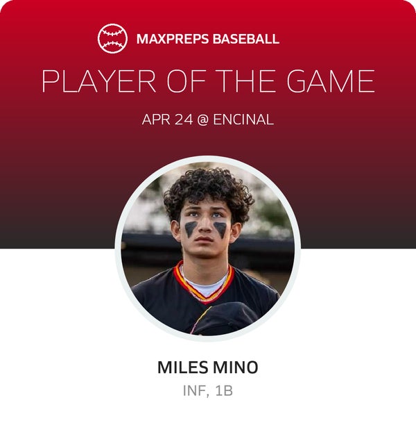 #8 Miles Mino Player of the Game badge
