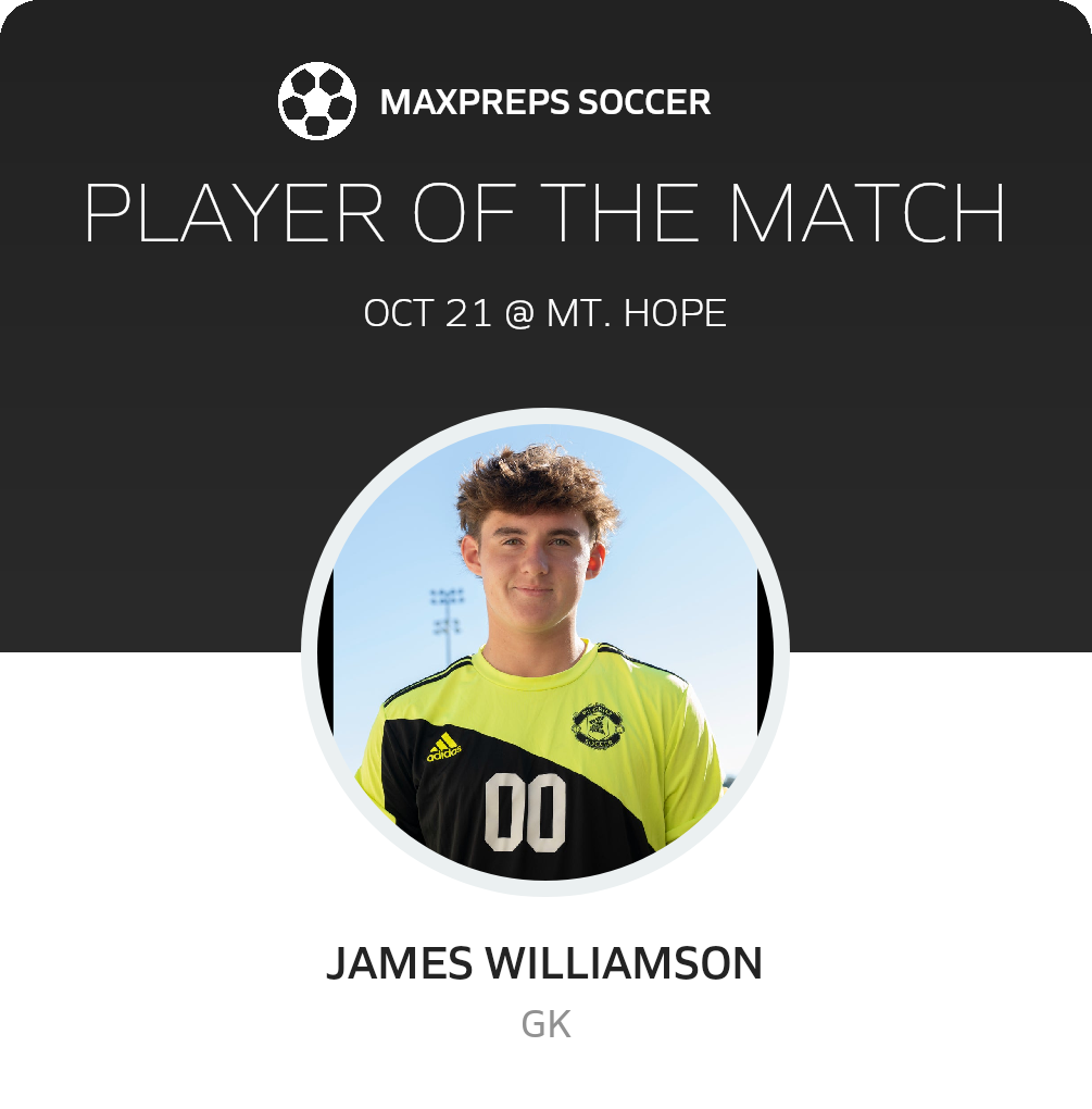 Player of the Match