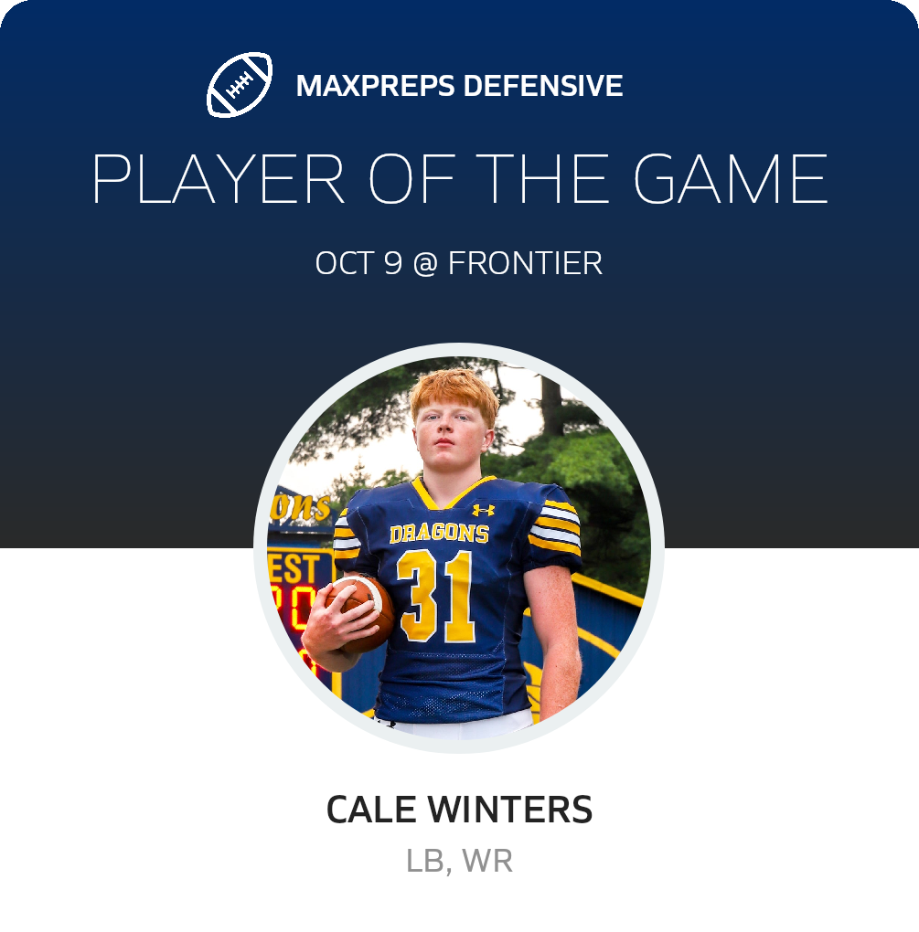 Players of the Game