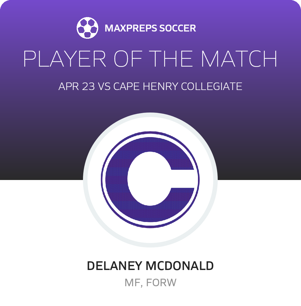 Player of the Match