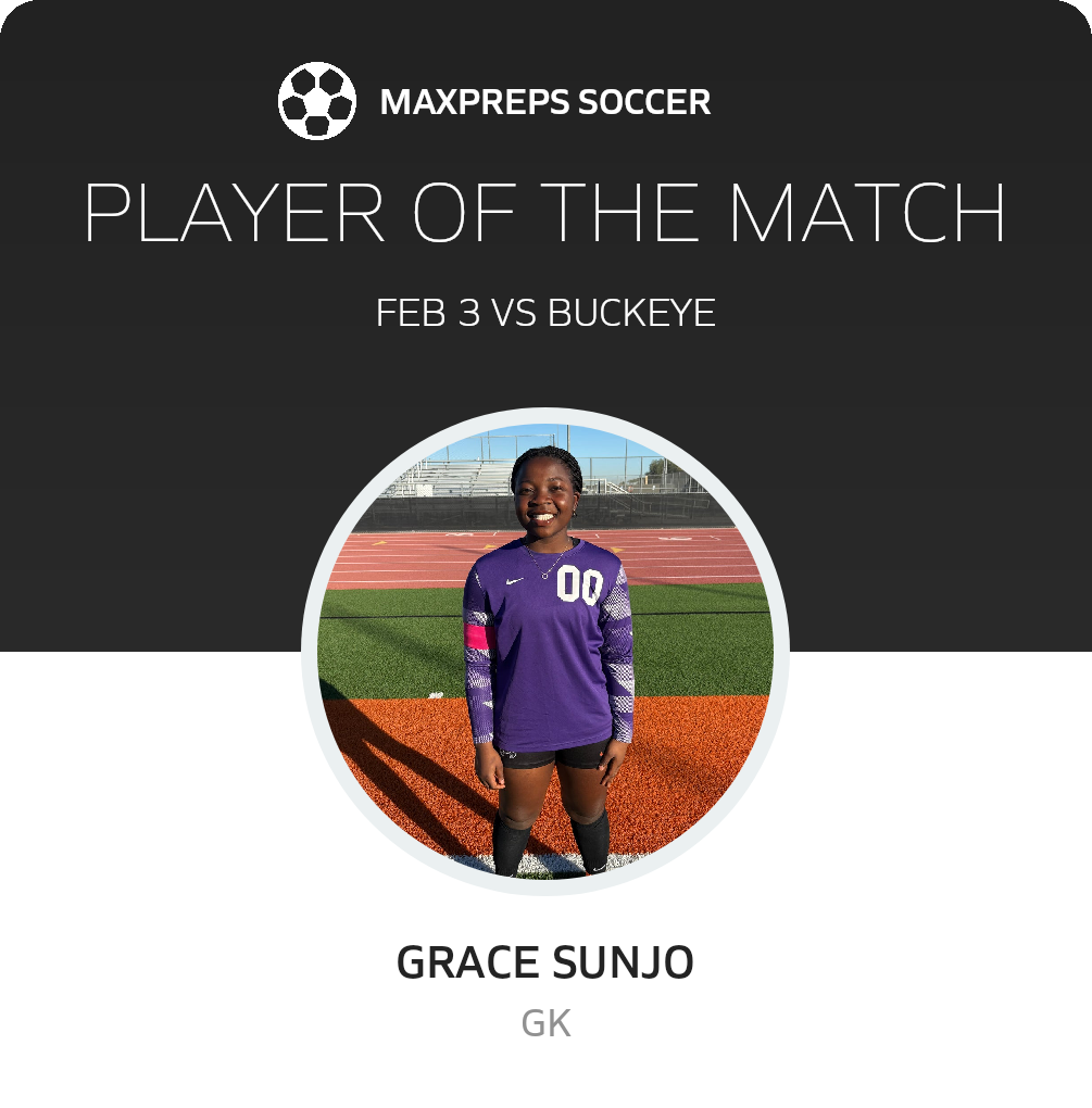 Player of the Match
