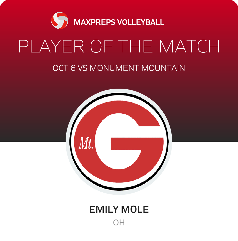 Player of the Game