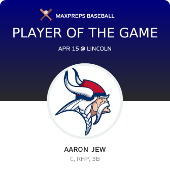 #15 Aaron  Jew Player of the Game badge