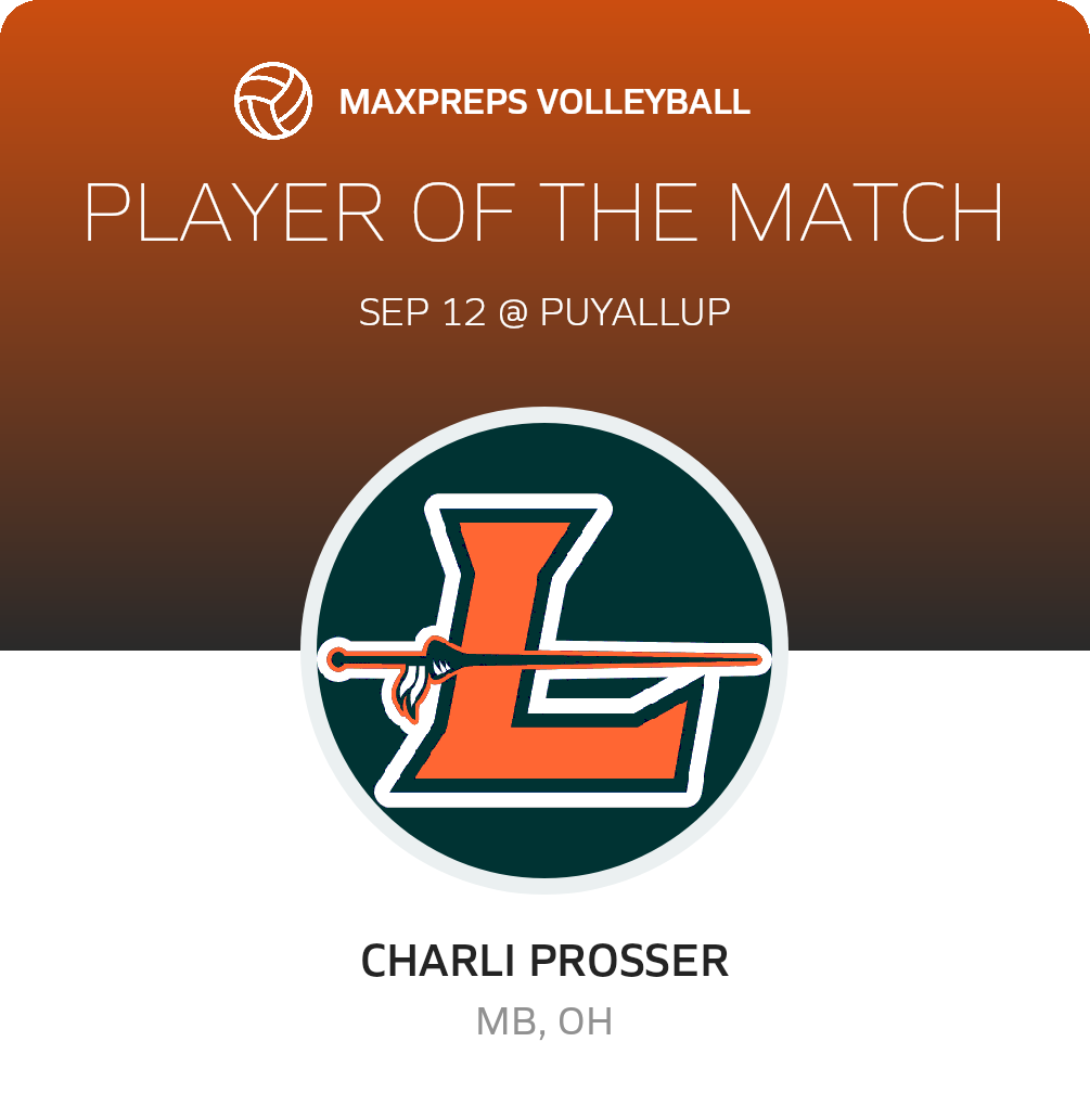 Player of the Match