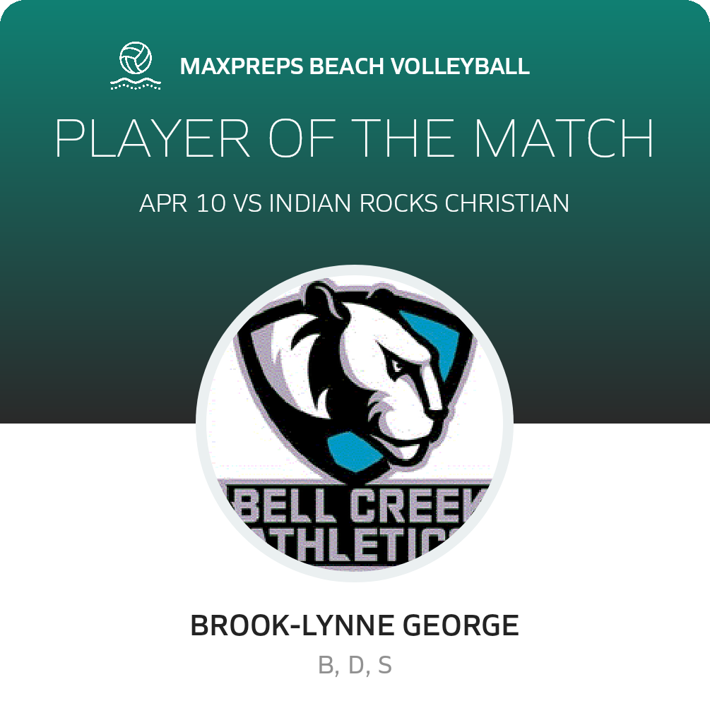 Player of the Match