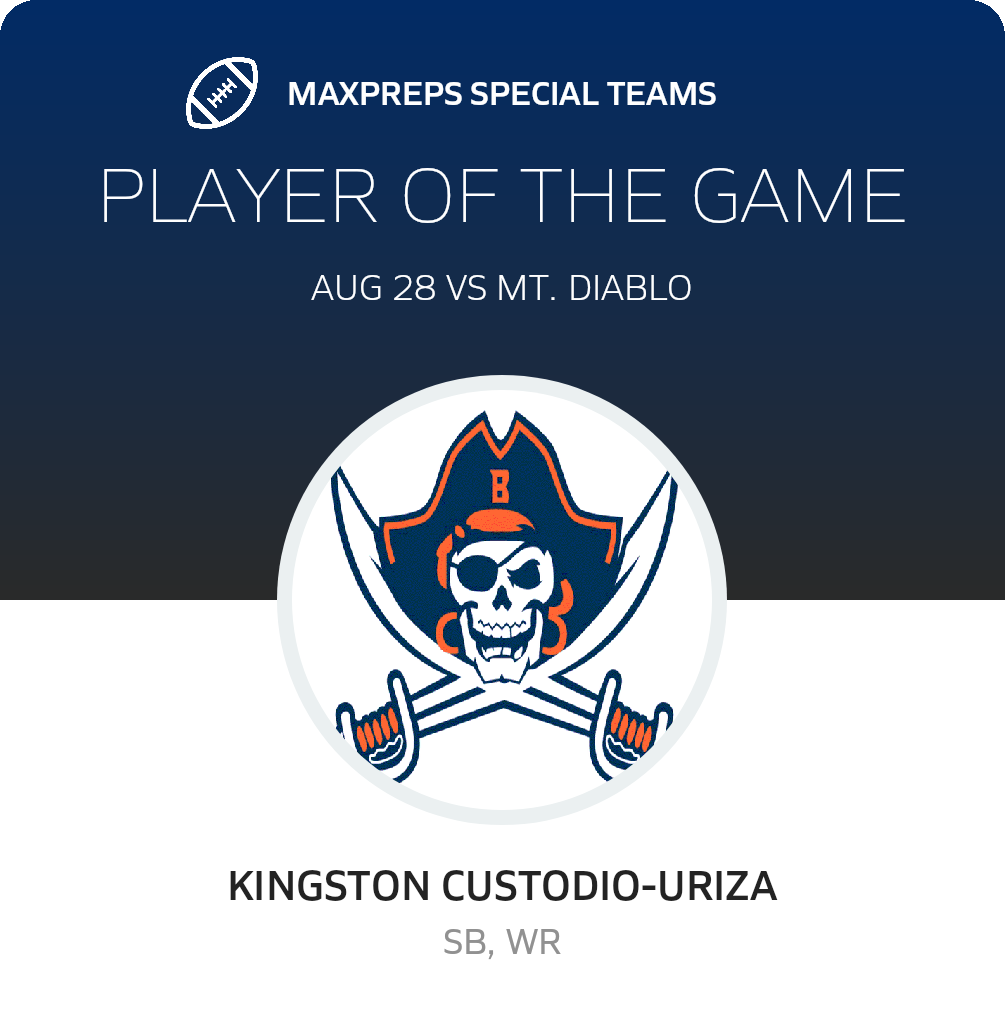 Players of the Game