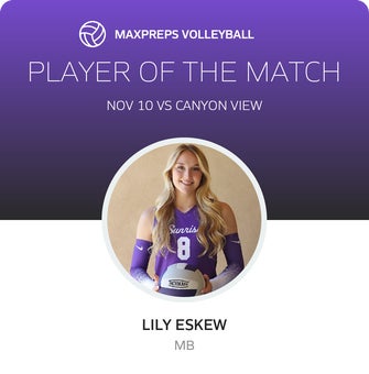 Player of the Match