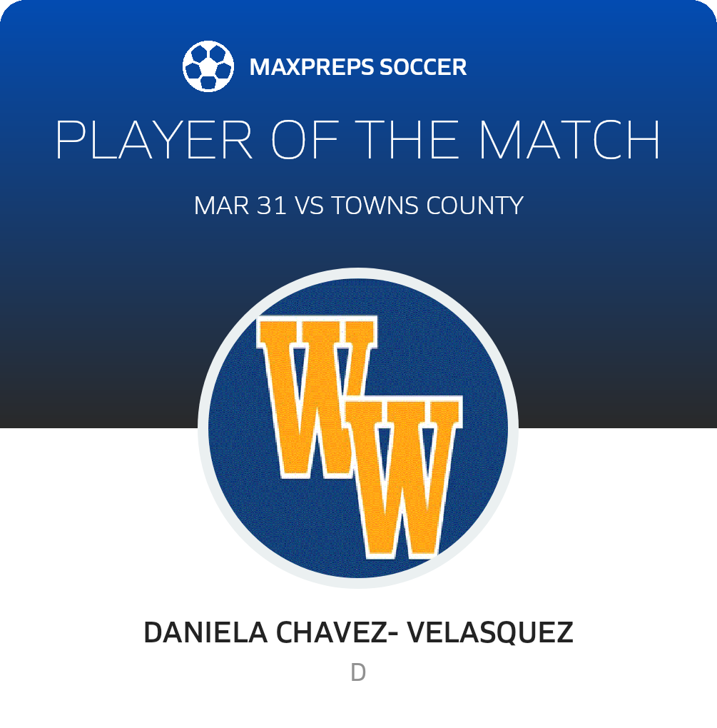 Player of the Match