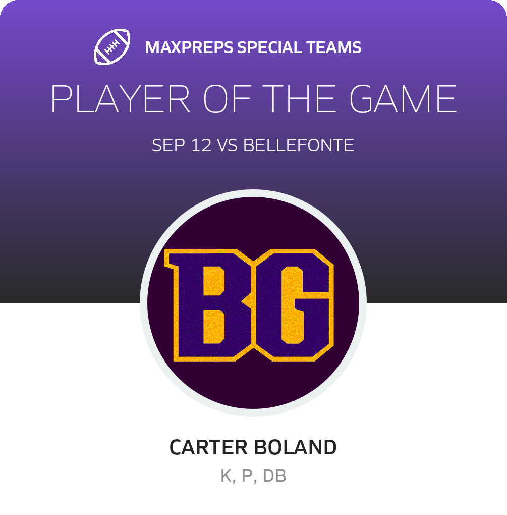 Players of the Game