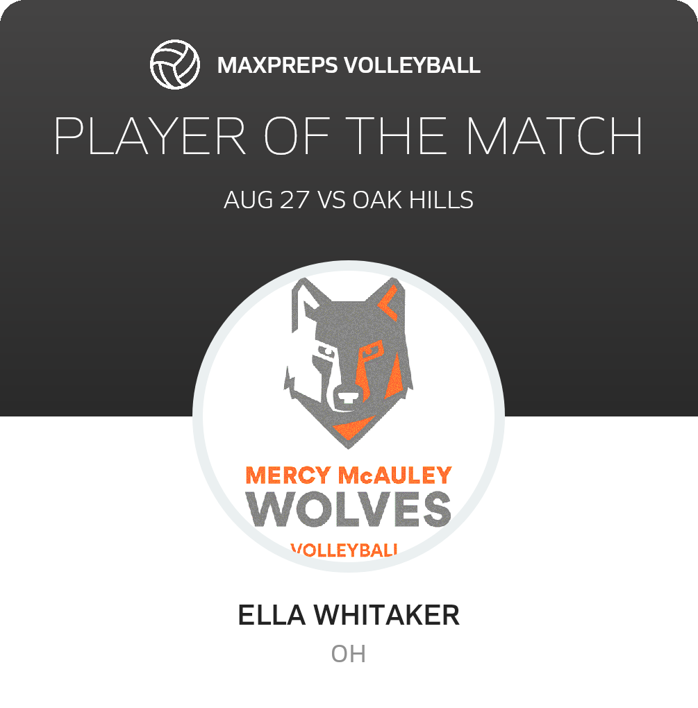 Player of the Match