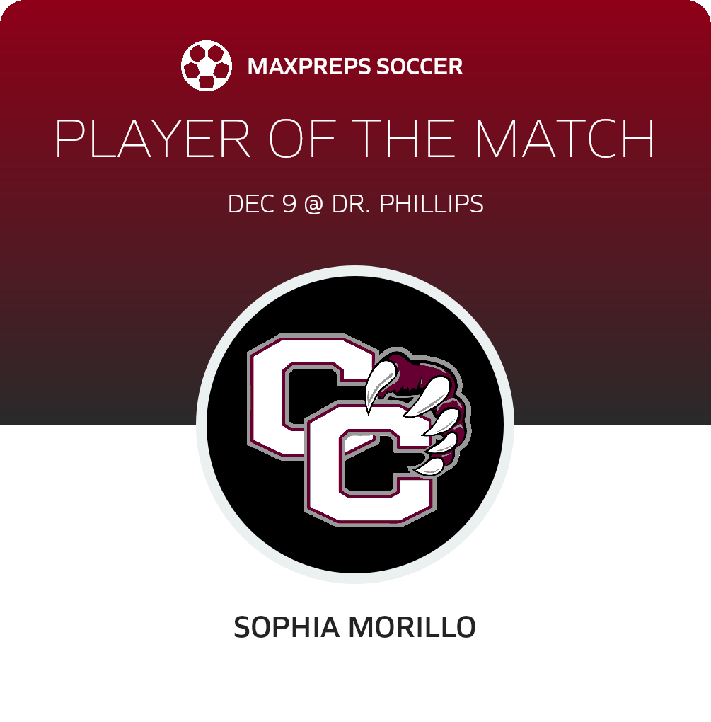 Player of the Match