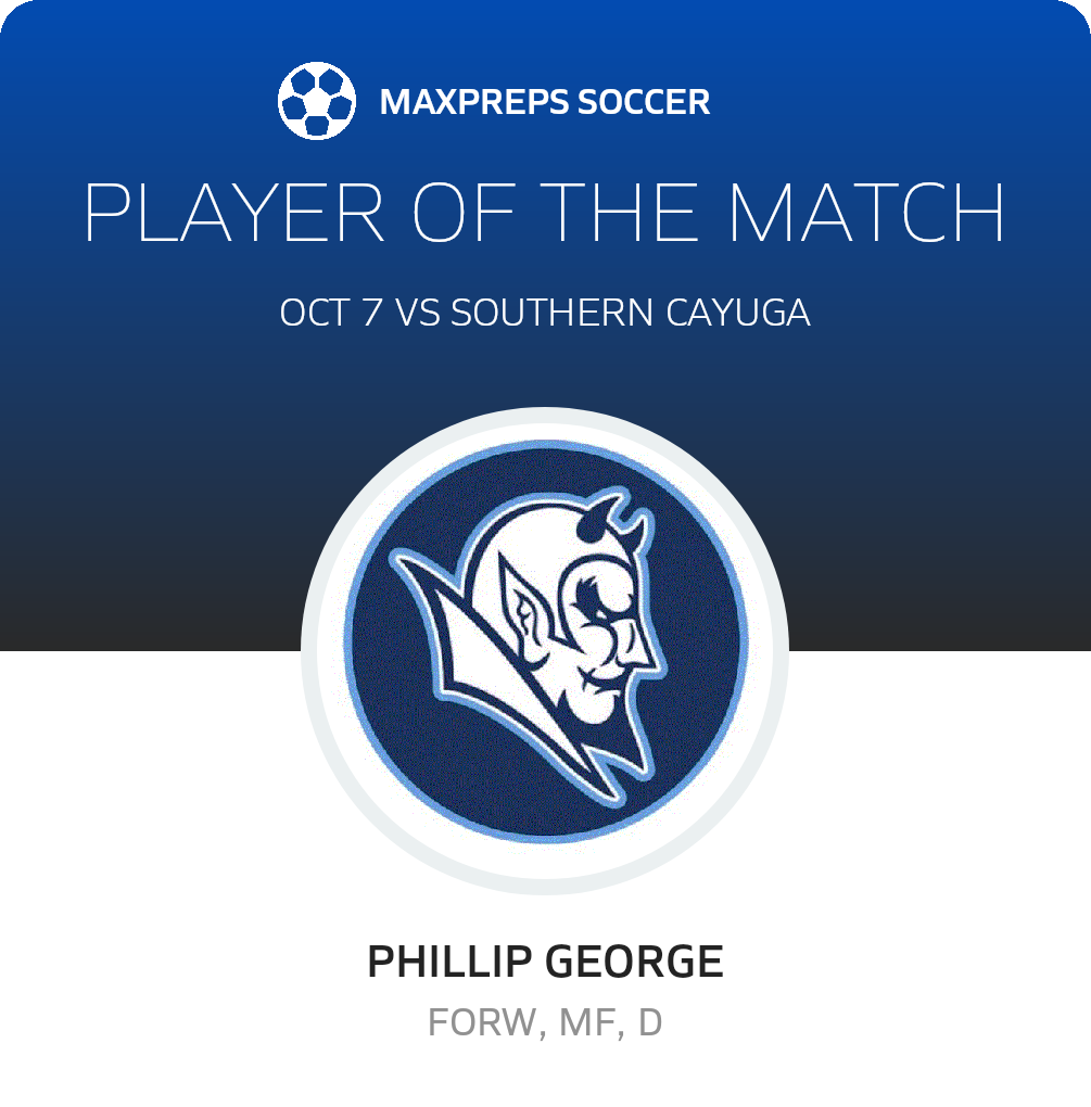Player of the Match