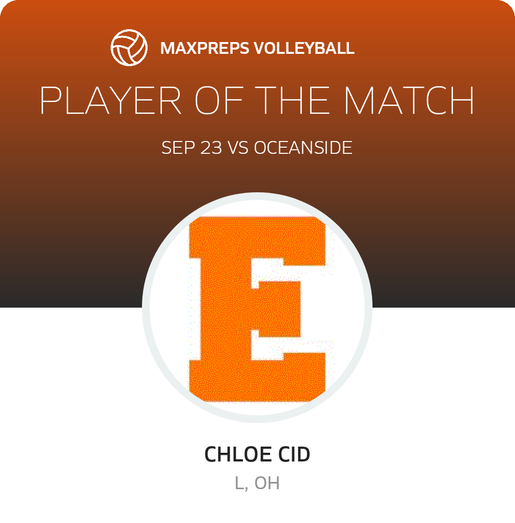 Player of the Match