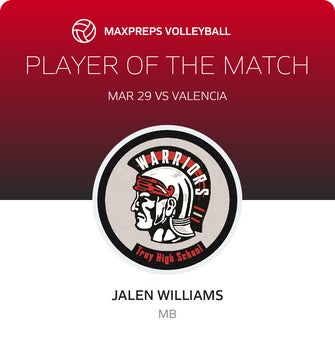 Player of the Match