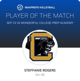 Player of the Match