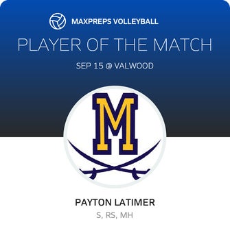 Player of the Match
