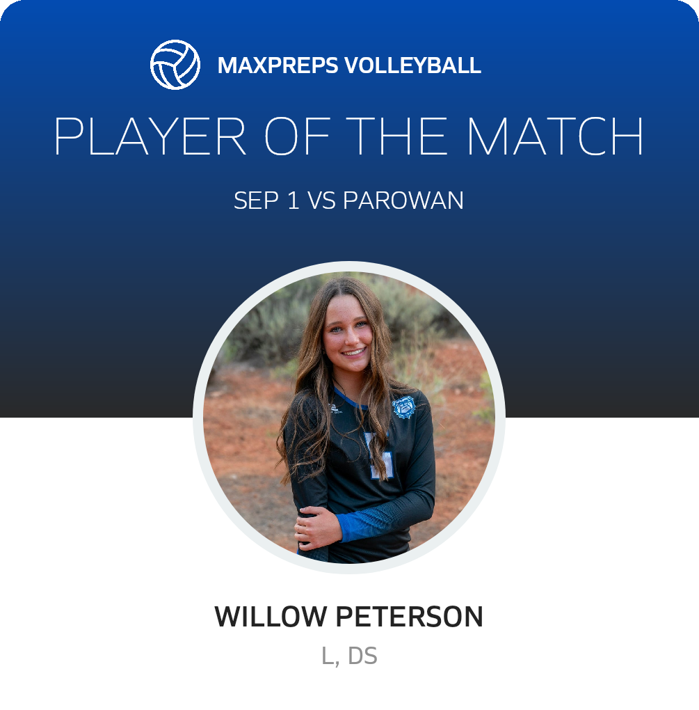 Player of the Match