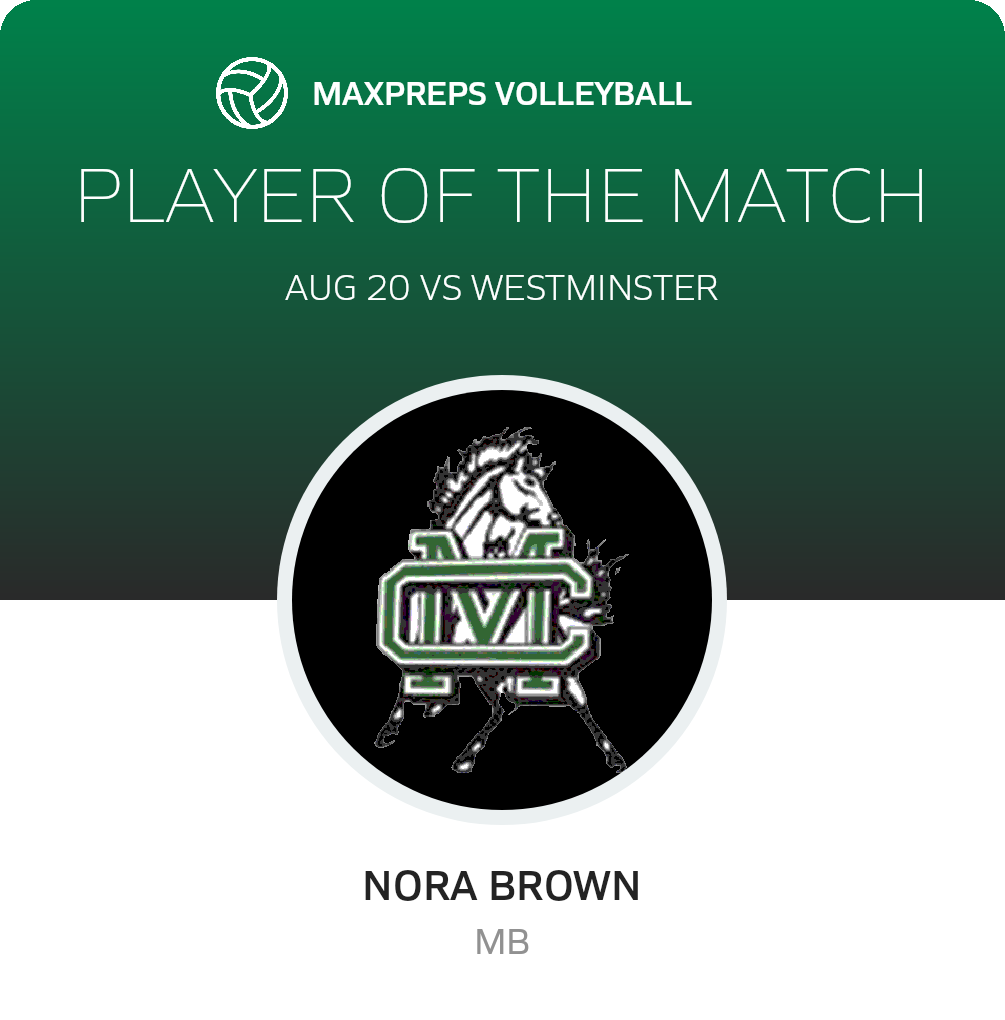 Player of the Match