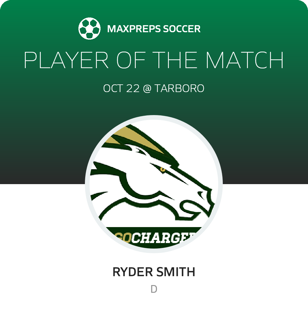 Player of the Match