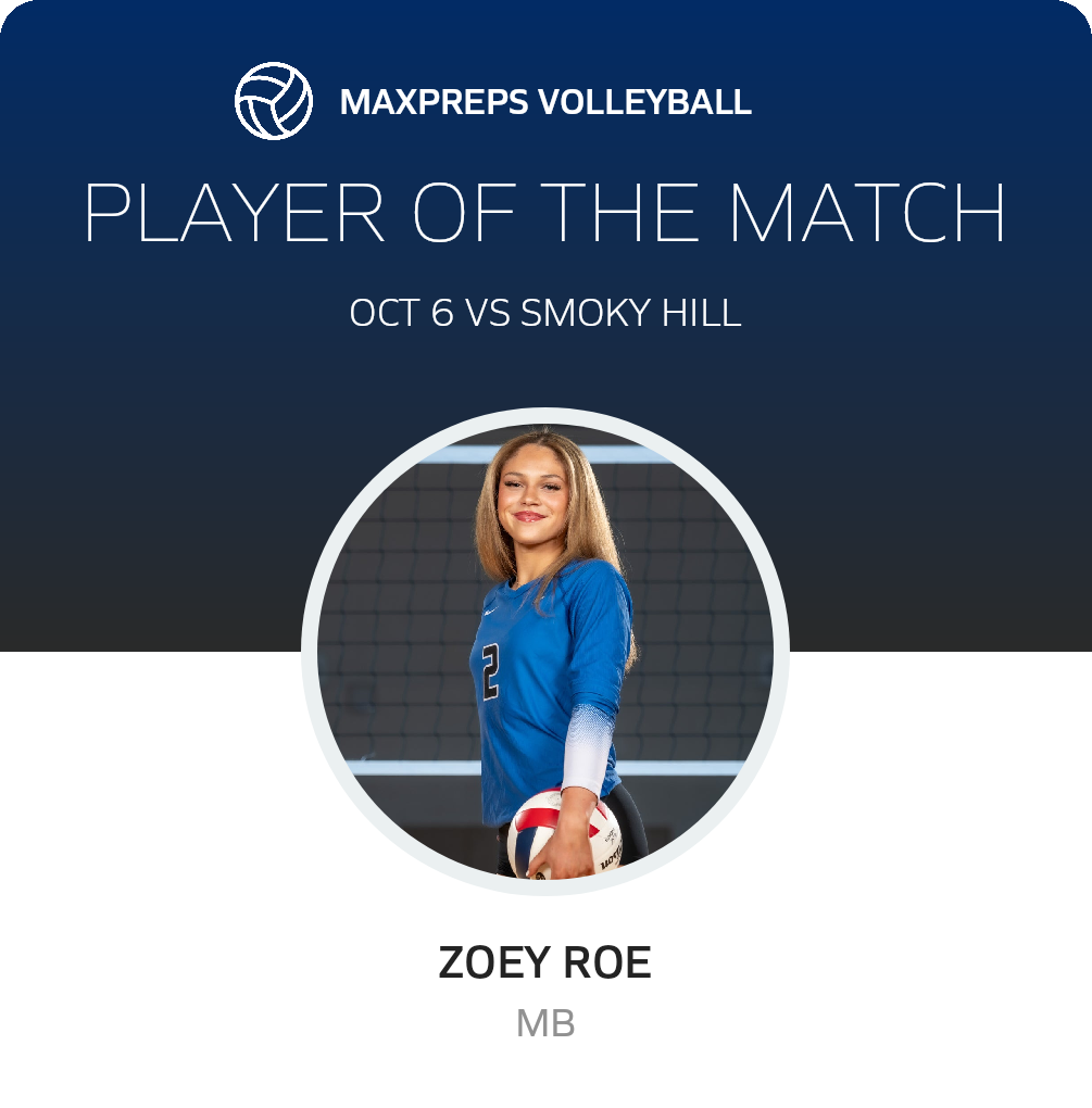 Player of the Match