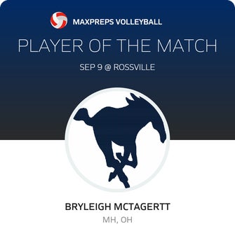 Player of the Match