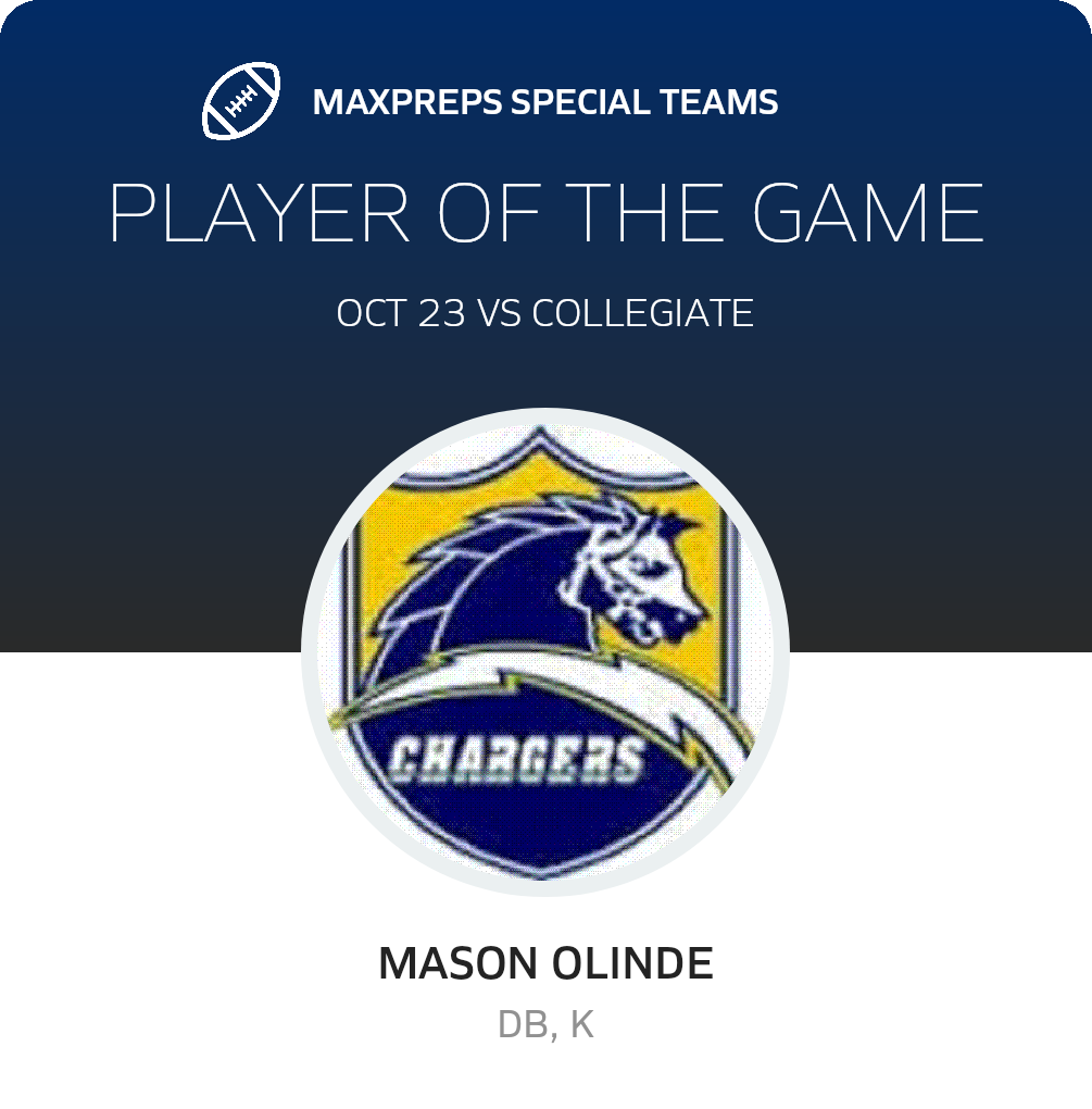 Madison Prep Academy (Baton Rouge, LA) Varsity Football