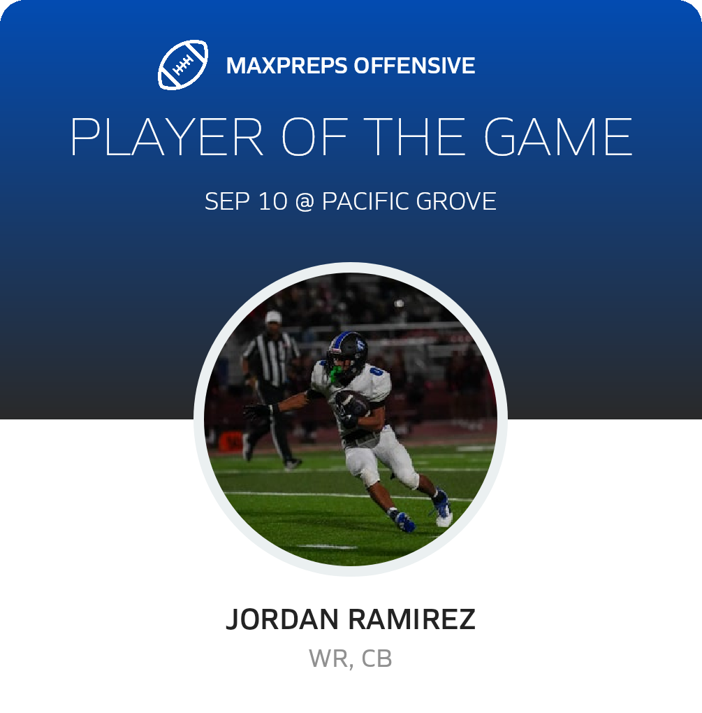 Players of the Game
