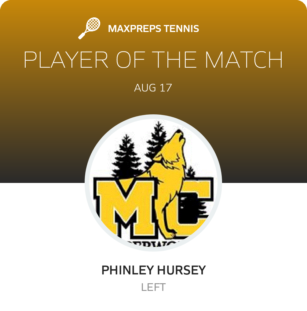 Player of the Match