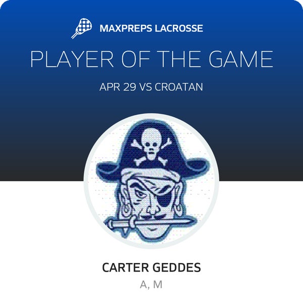 #10 Carter Geddes Player of the Game badge
